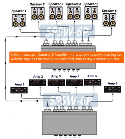 tube speaker selector diagram